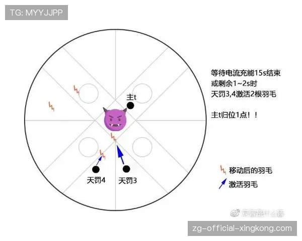 装备合成路径的选择:如何利用小件提升对线压制力→